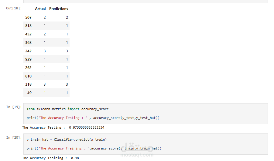 تصنيف سرطان الثدي (بدقة 95%)