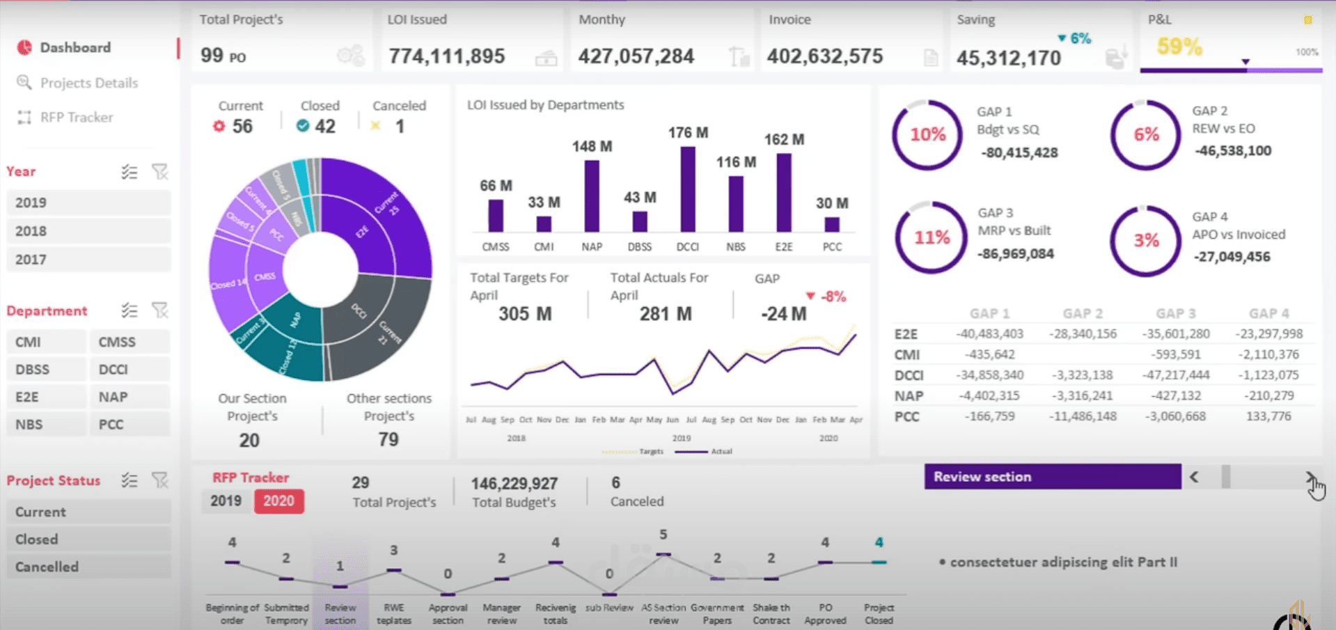 داشبورد باستخدام Power BI