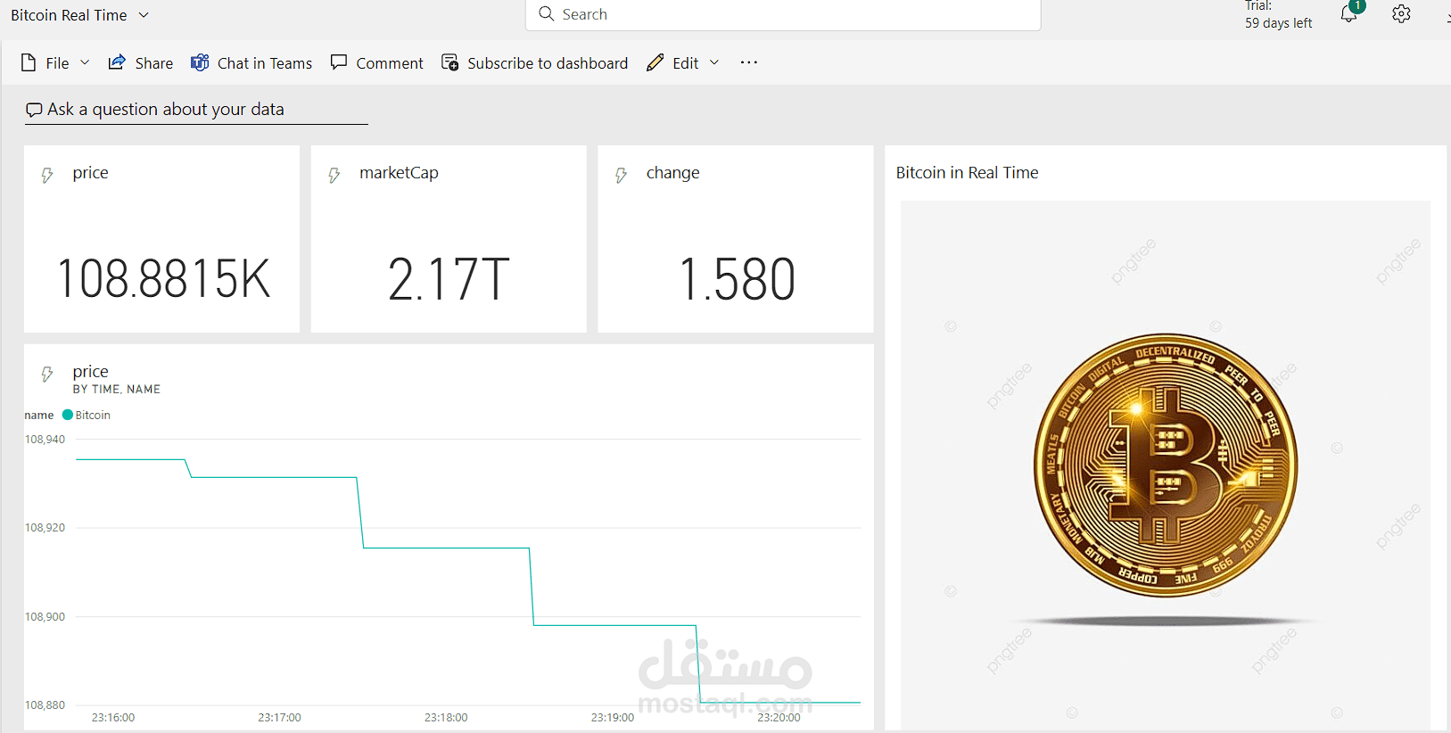 Real time Analysis Dashboard of Bitcoin