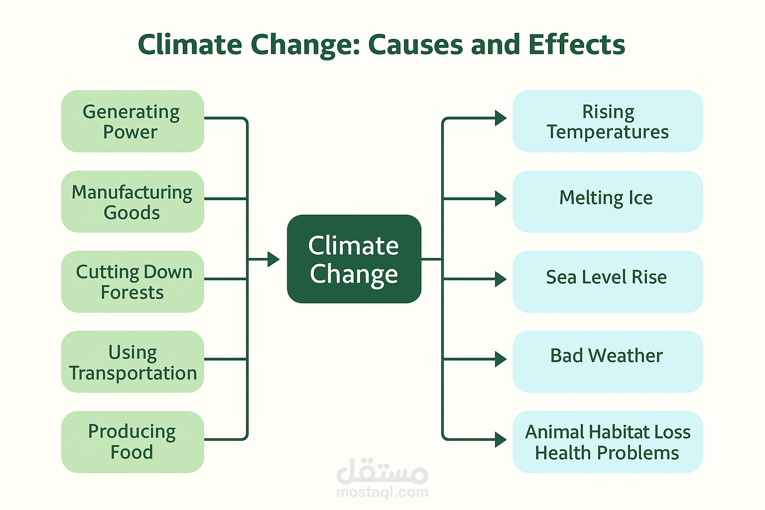 presentation about climate change