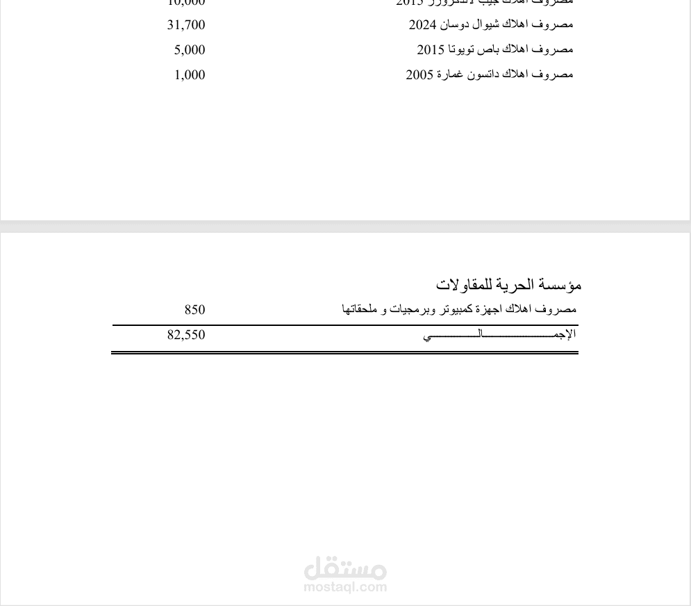 اعداد قوائم ماليه ( قائمه الدخل + قائمه المركز المالي )