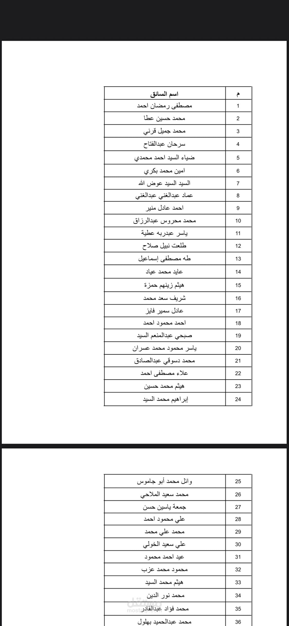 بيانات عدد السائقين في الشركة
