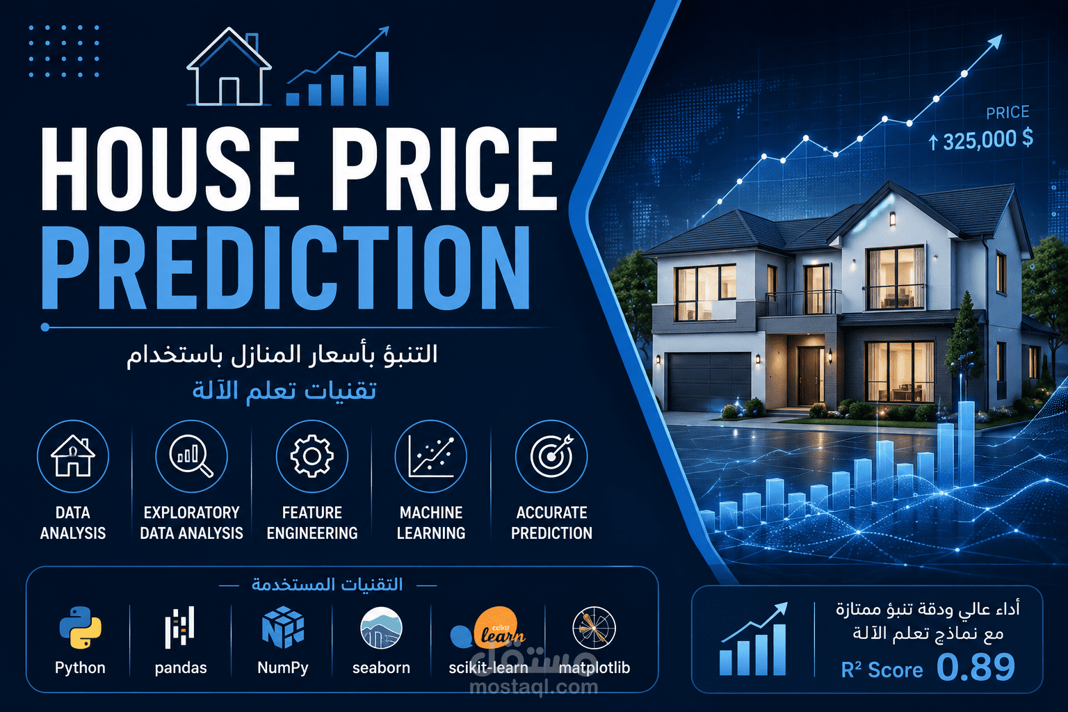 House Price Prediction using Machine Learning