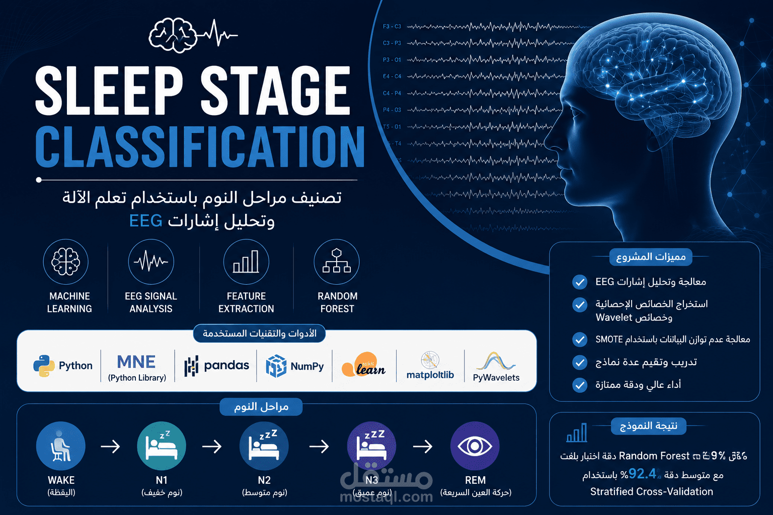 EEG Sleep Stage Classification