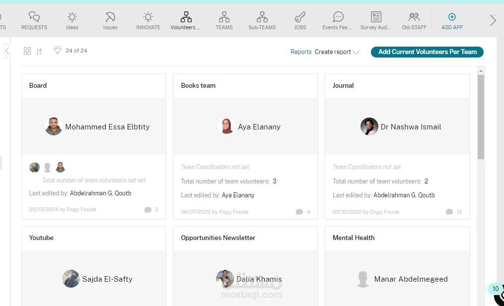 HR analyst in Egypt Scholars Nonprofit Organization