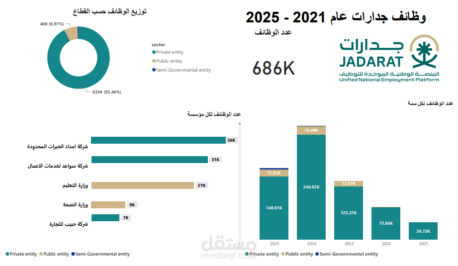 تصوير بيانات Data Visualization بستعمال Power Bi