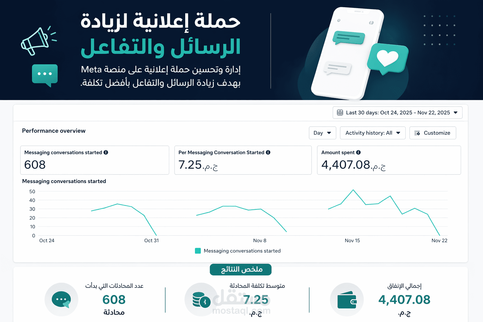 إدارة حملة إعلانية لزيادة الرسائل والتفاعل على Meta