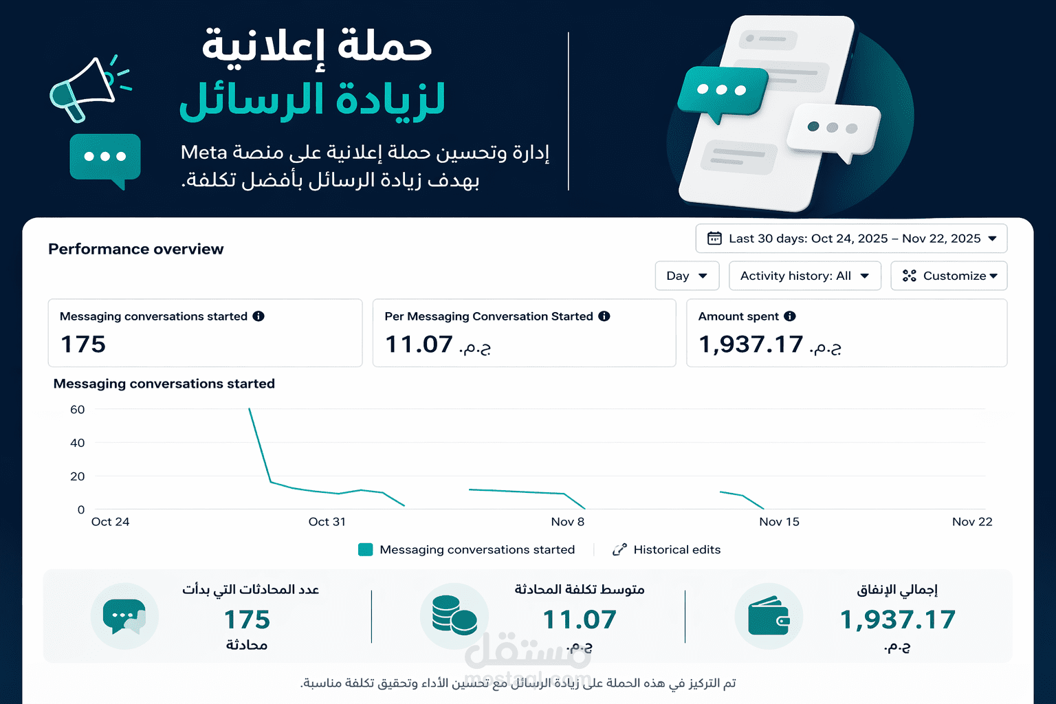 إدارة حملة إعلانية لزيادة الرسائل على Meta