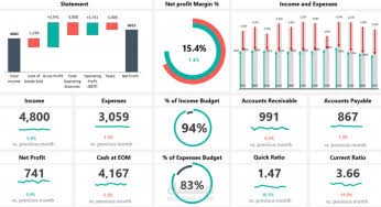 Dashboard on Excel