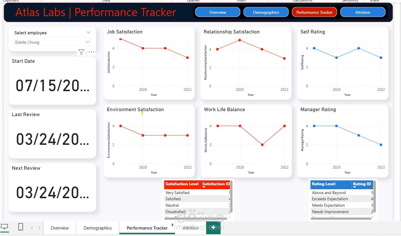 HR Analytics & Employee Attrition Dashboard – Power BI Project
