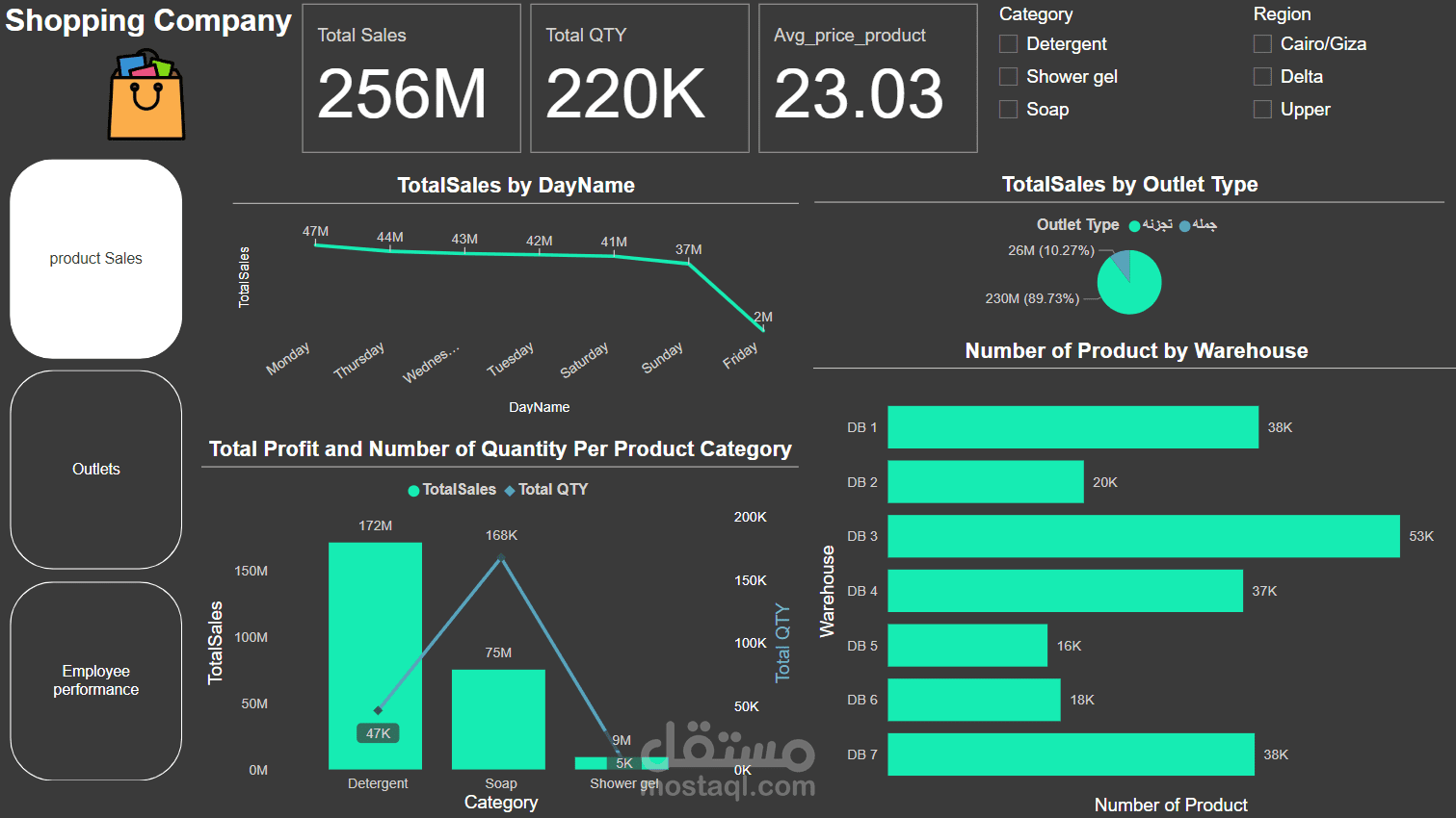 Shopping_Company_Report