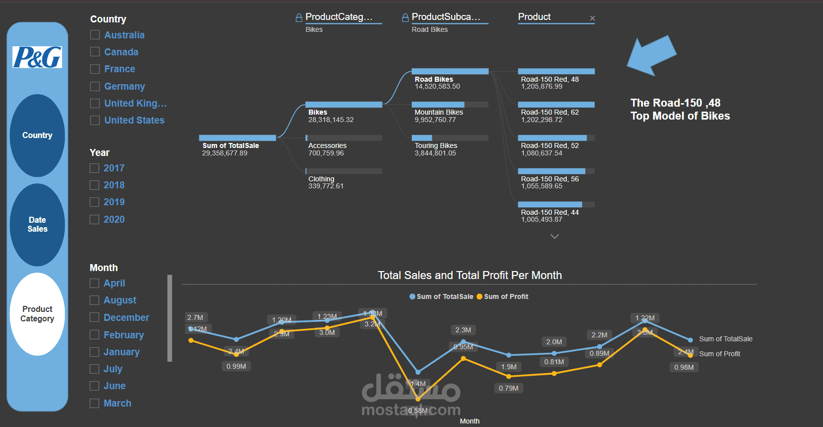 Product-Sales