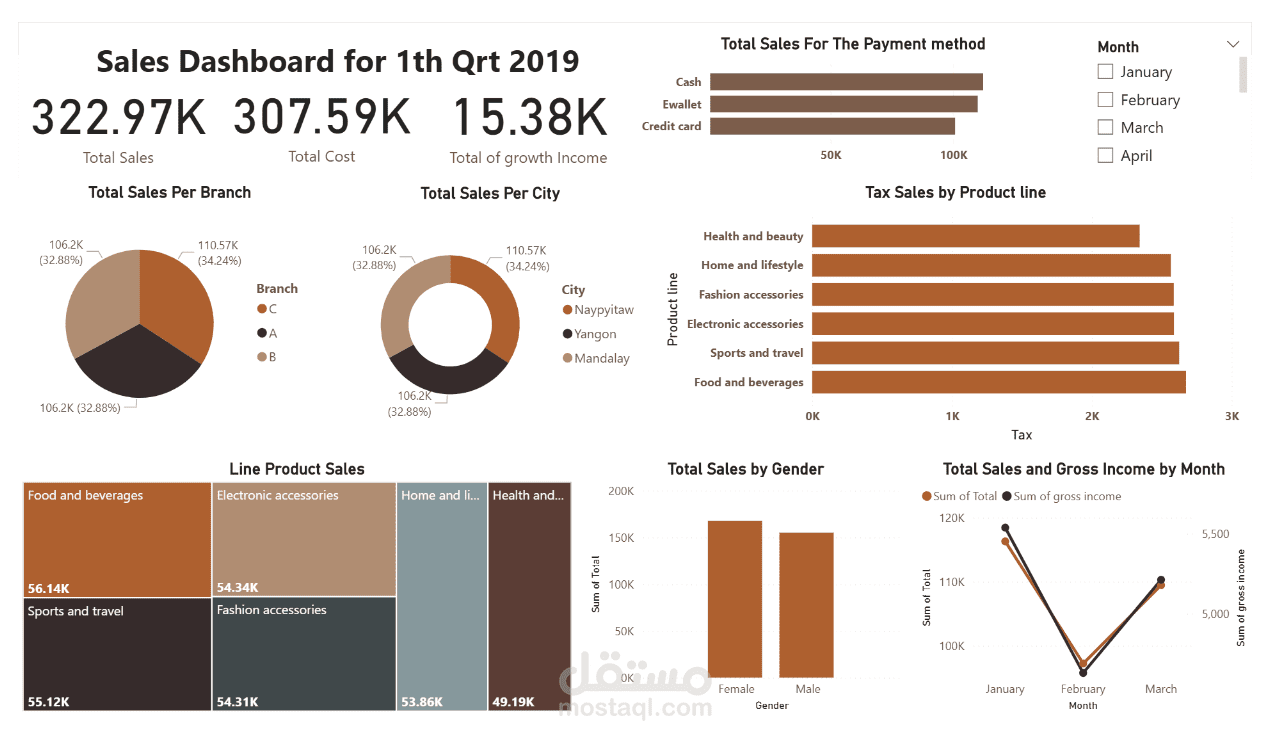hypermarket-Sales-Dashboard