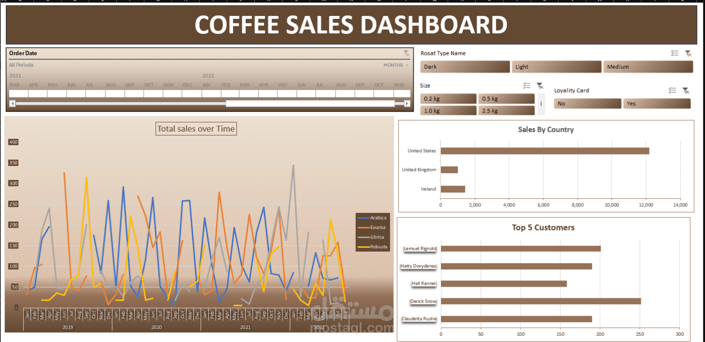 Coffee_Sales_Dashboard