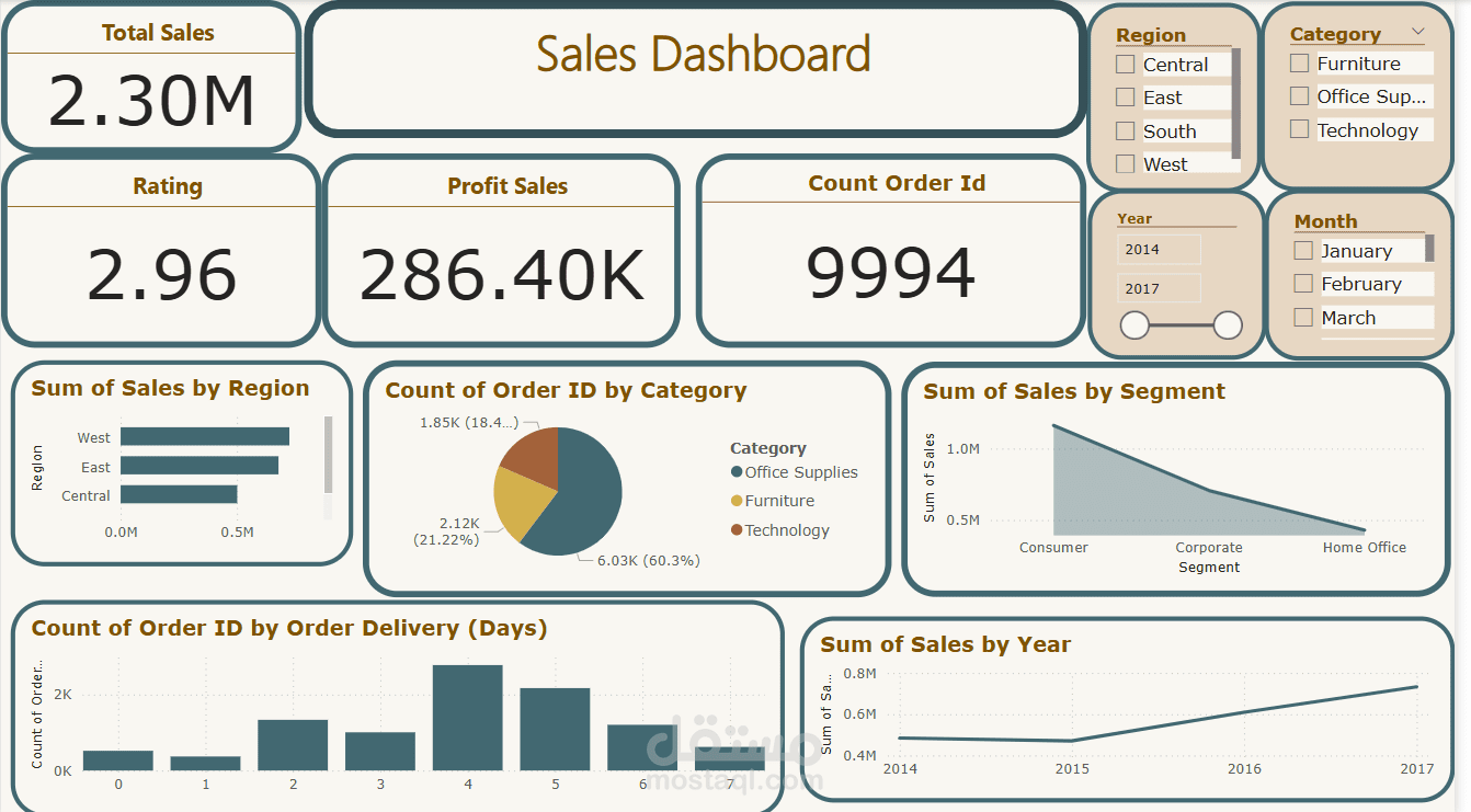 تحليل البيانات باستخدام Power BI وعرضها باحترافيه