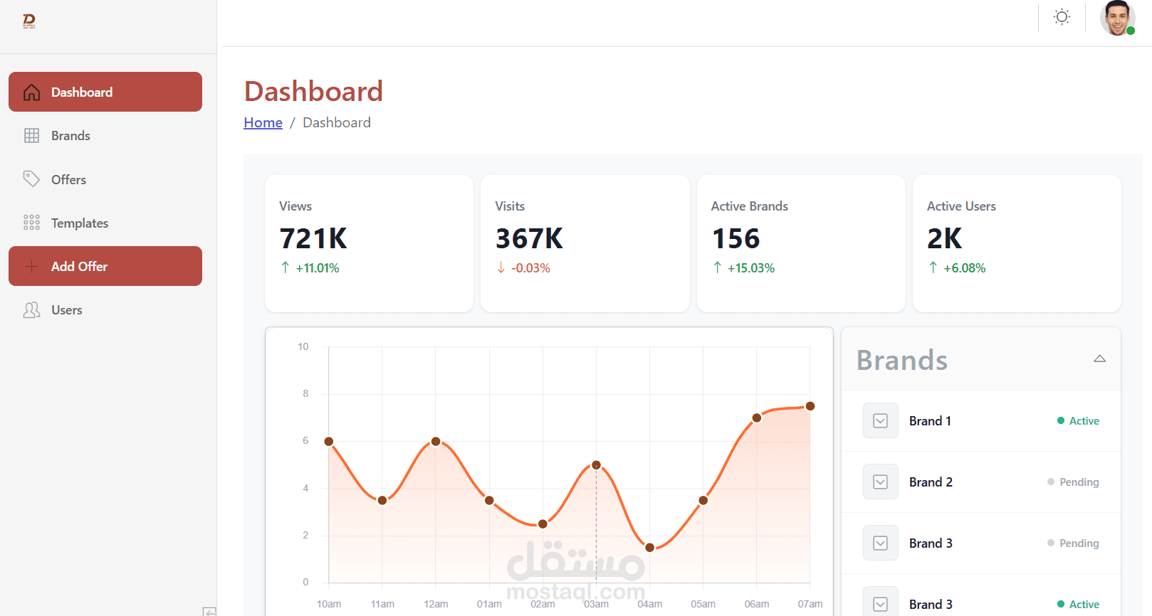 Admin Dashboard -frontend react js