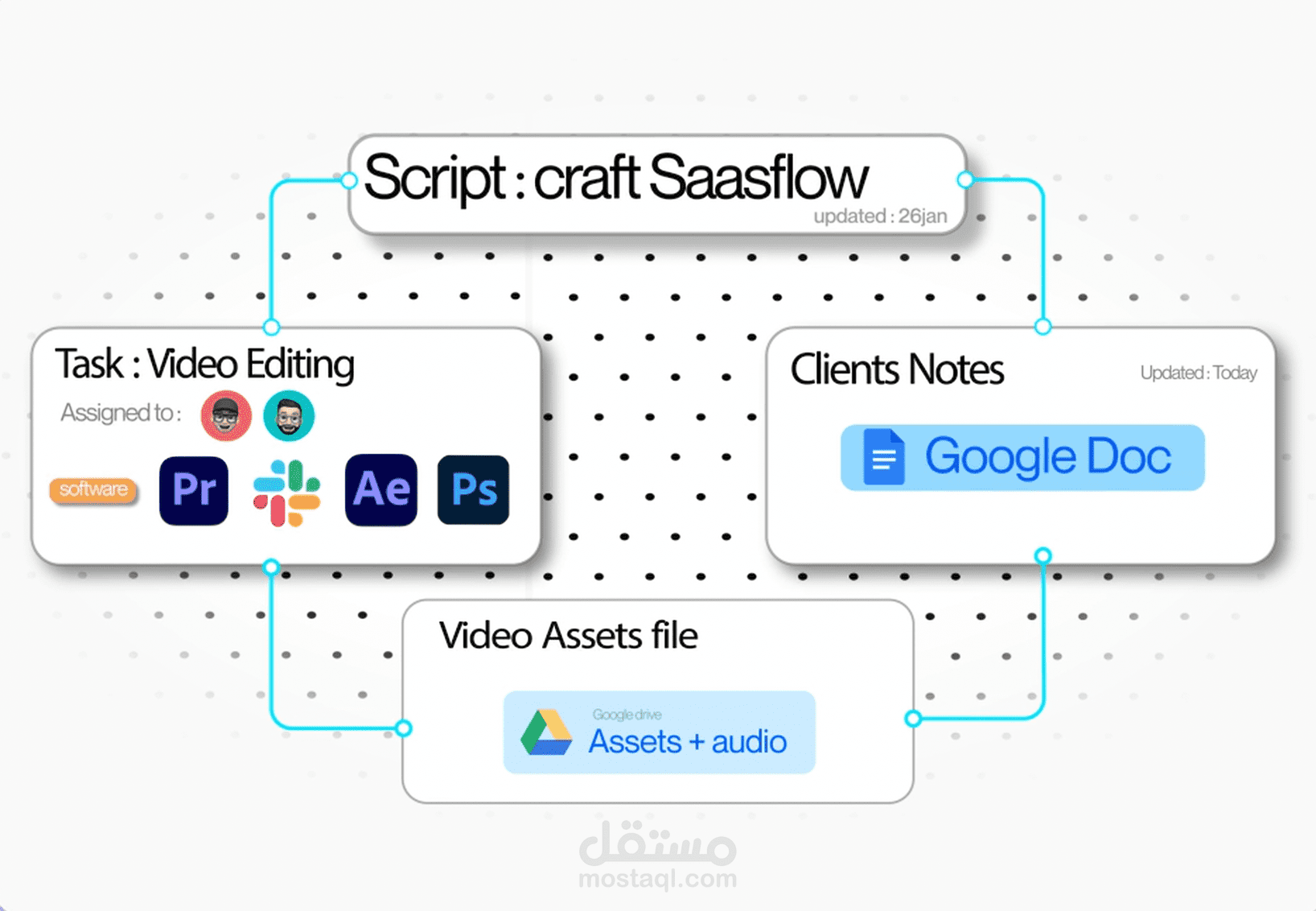 SaaS فيديو توضيحي لتطبيق craft