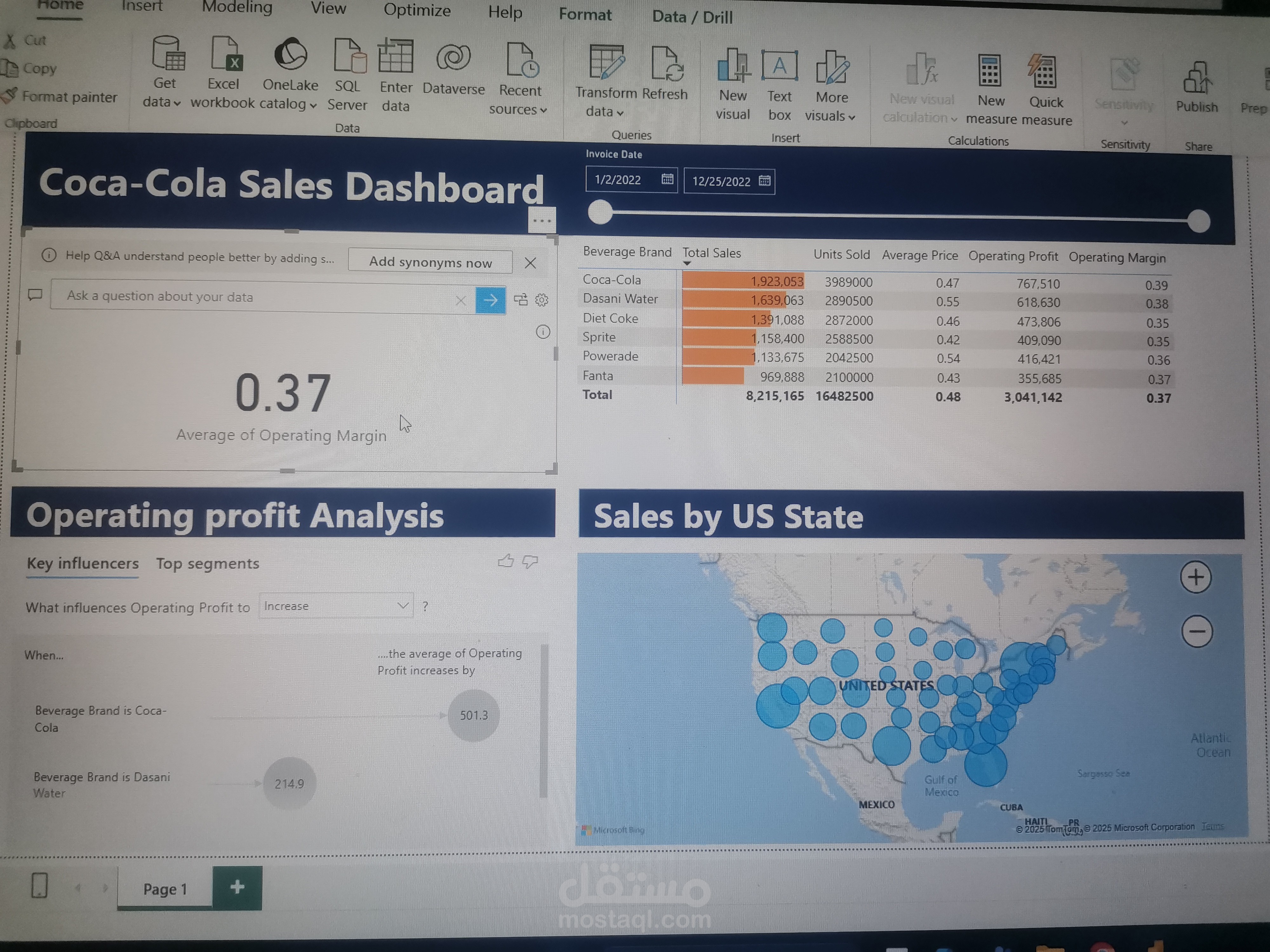 Power BI and Tableau Dashboards