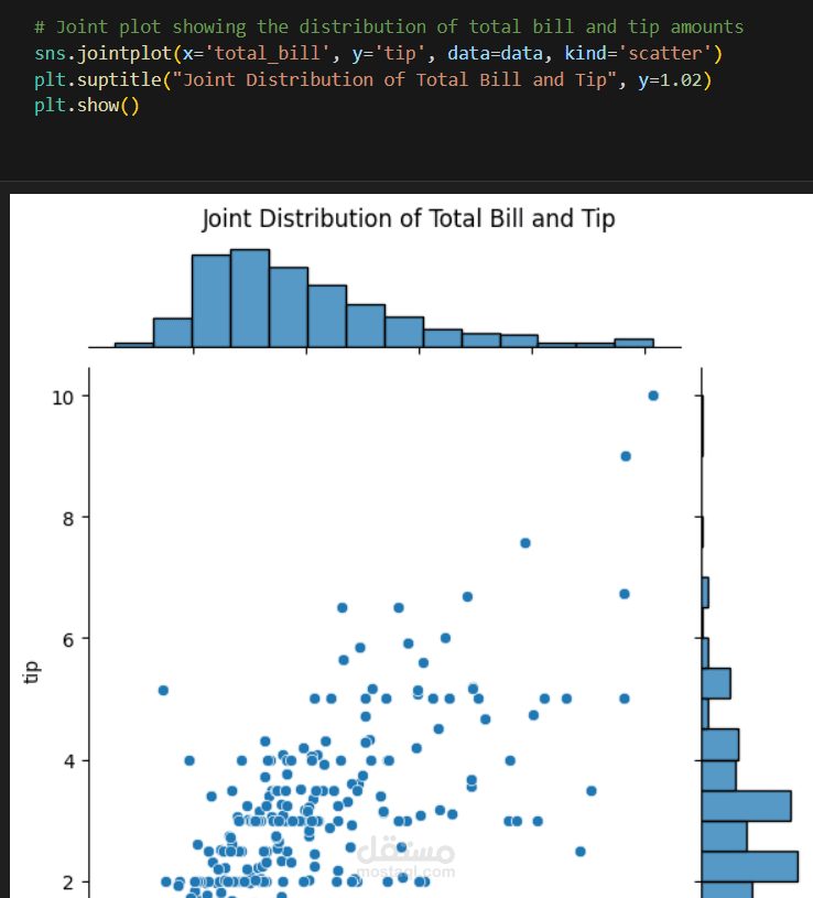 تحليل و عرض البيانات بPython