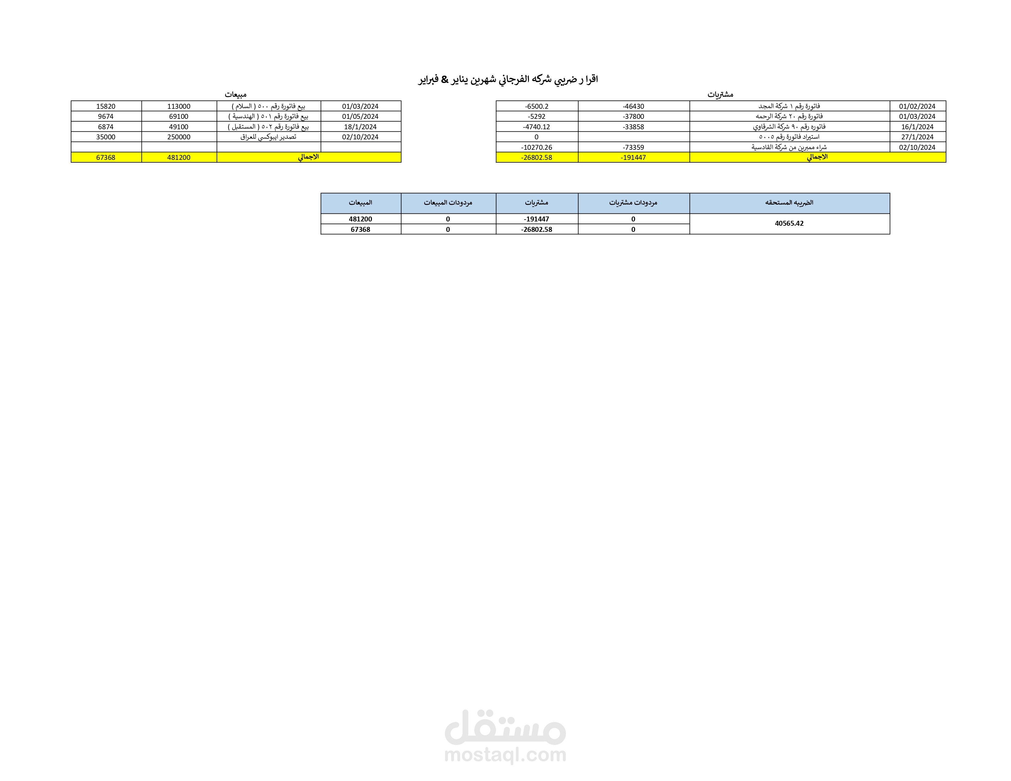 تسجيل قيود بالاضافه الي قوائم