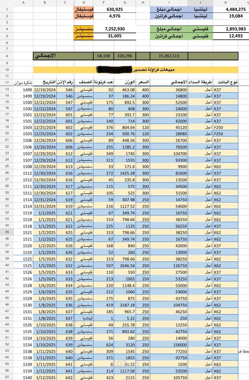 جدول بيانات