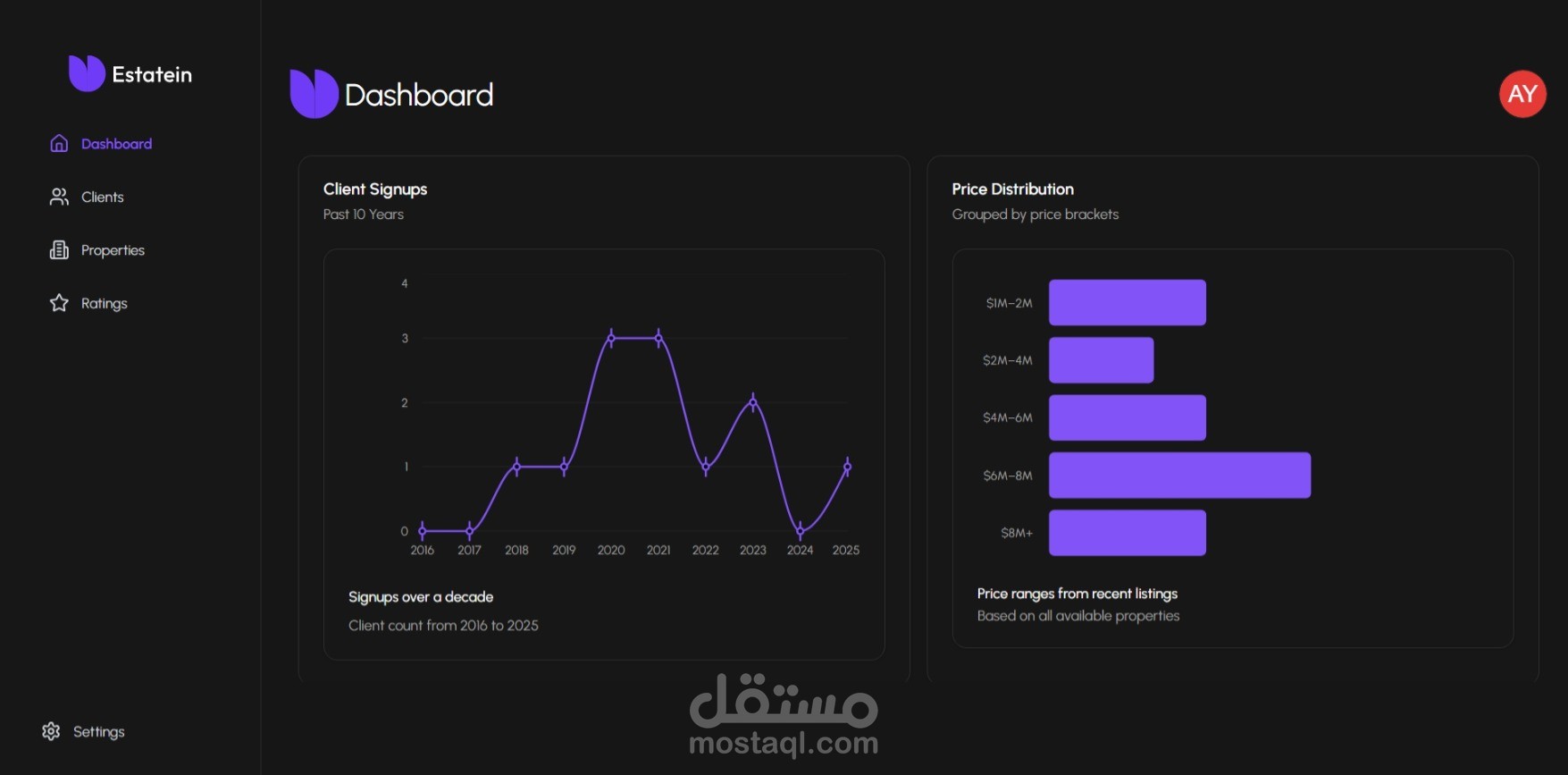 Estatein Dashboard