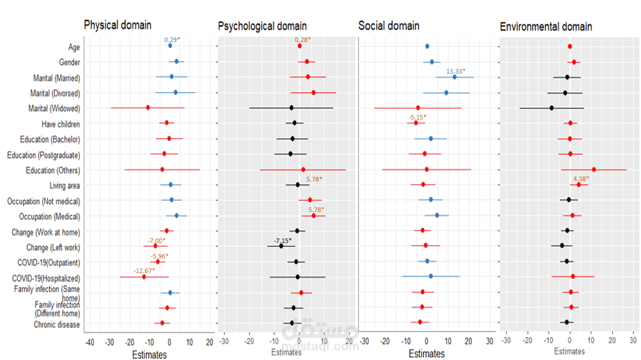 regression analysis