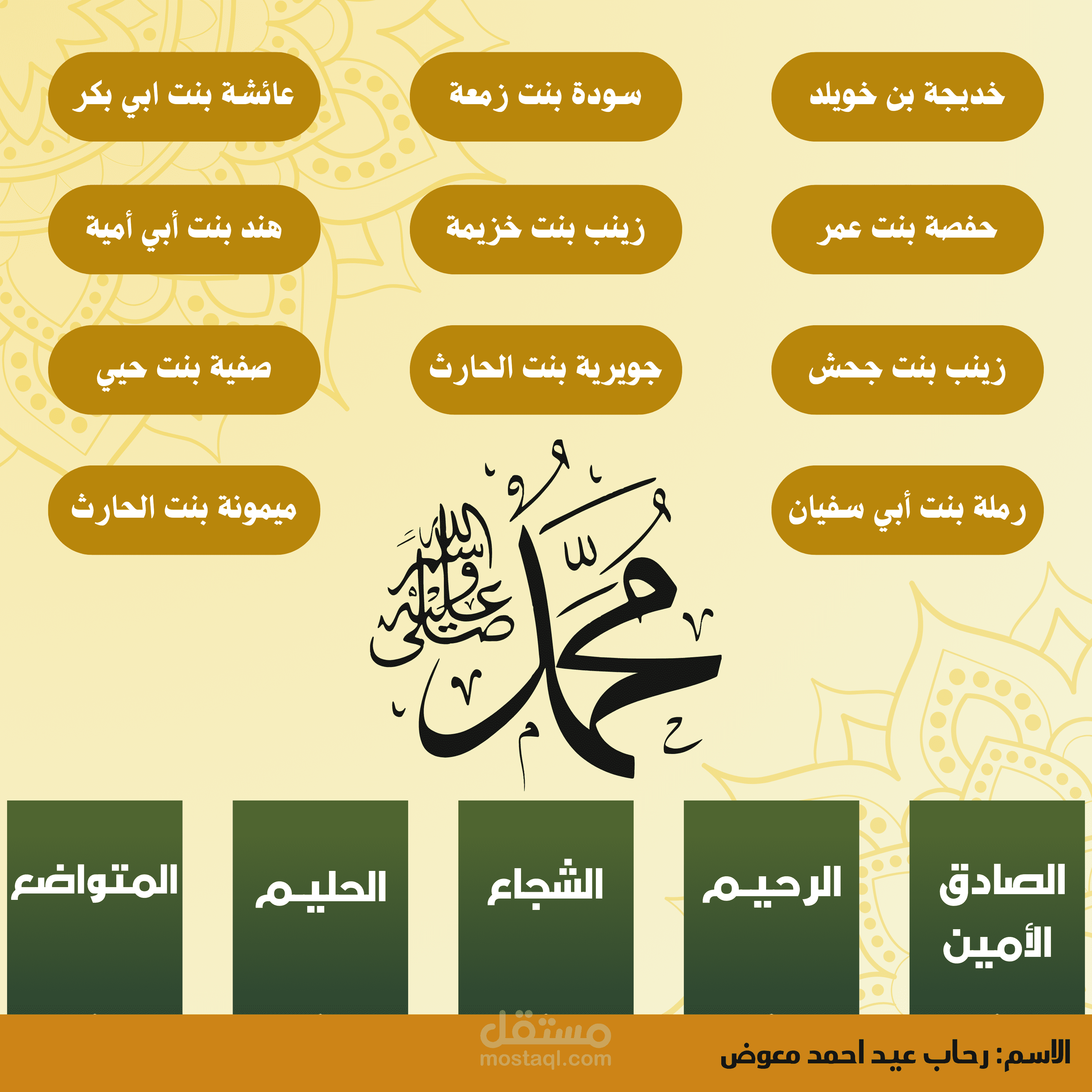 تصميم انفوجرافيك إسلامي | أمهات المؤمنين وصفات الرسول ﷺ