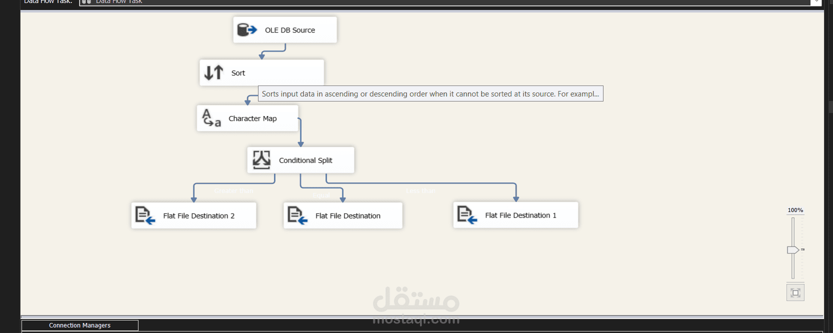 ETL Pipeline Development with SSIS for Centralized Data Warehouse