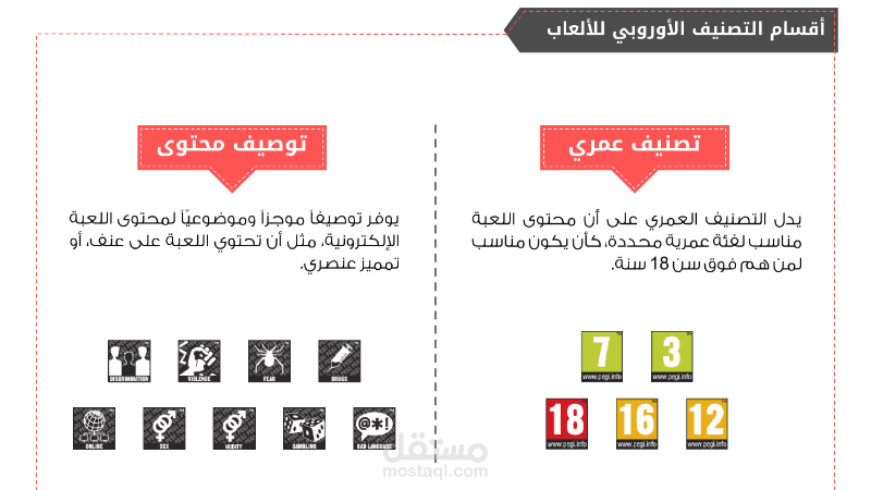 رسم معلوماتي: التصنيف الأوروبي للألعاب