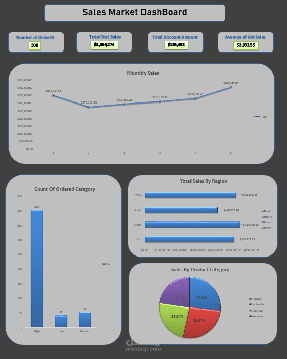 Sales Market DashBoard