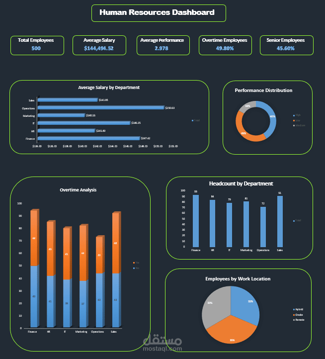 Human Resources Dashboard