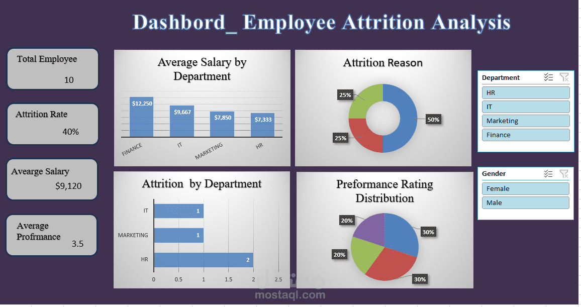 HR Data Analysis & Dashboard باستخدام Excel