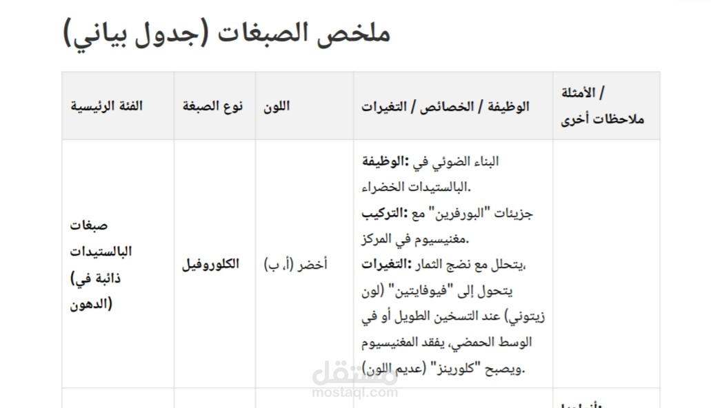ملخص مادة علمية