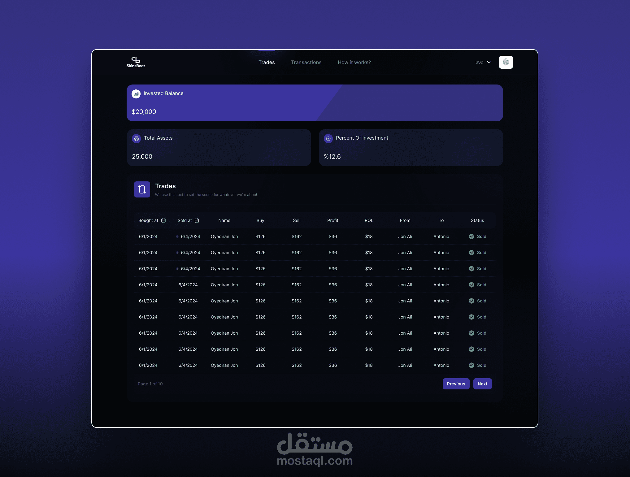 لوحة تحكم مالية لتتبع التداولات والاستثمار – واجهة مستخدم داكنة احترافية