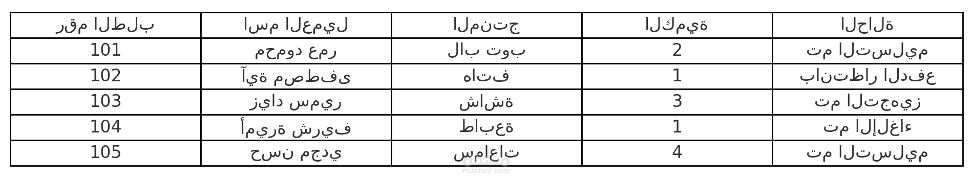 تحويل ملف PDF إلى جدول Excel منسق ودقيق