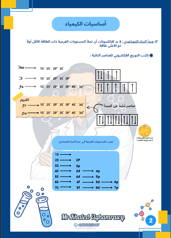 تنسيق وتصميم ملازم تعليمية وكتب الكترونية (PDF) احترافية