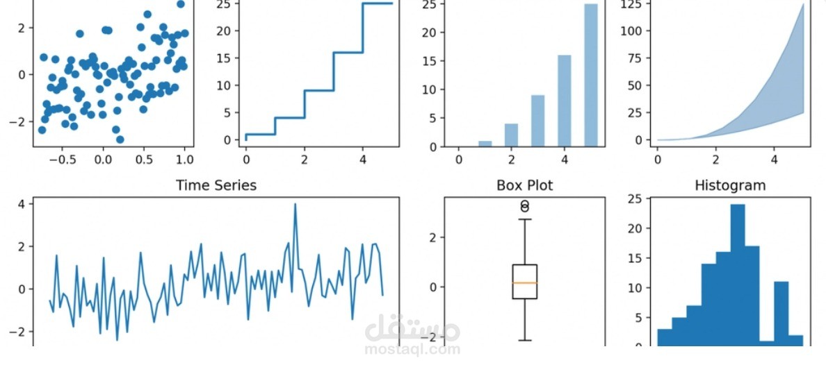 تحليل Data Visualization باستخدام Pandas و Seaborn و Matplotlib