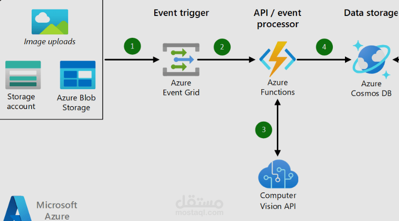 Real-Time Traffic Data Streaming with Azure Event Hub
