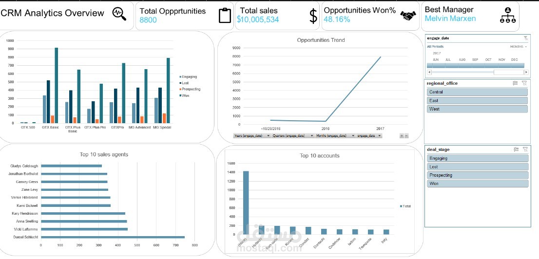 CRM sales dashboard