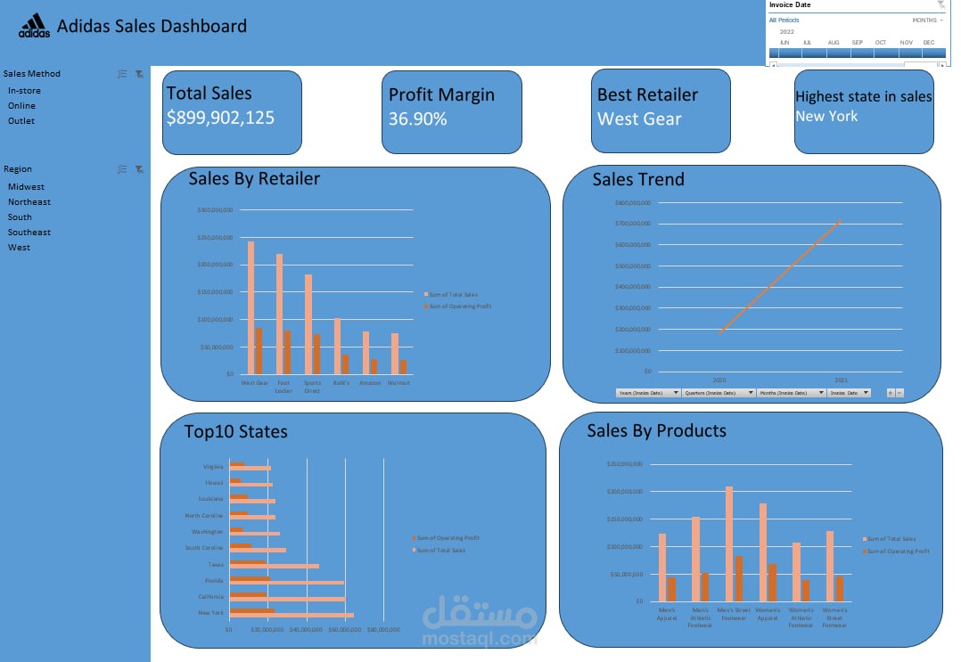 Adidas Sales Analysis