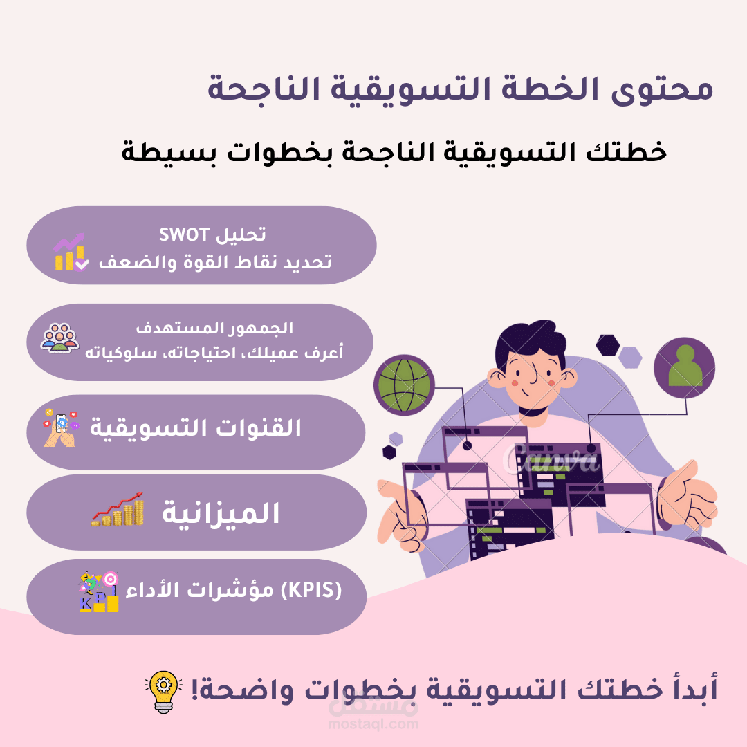 تصميم إنفوجرافيك: عناصر الخطة التسويقية الناجحة