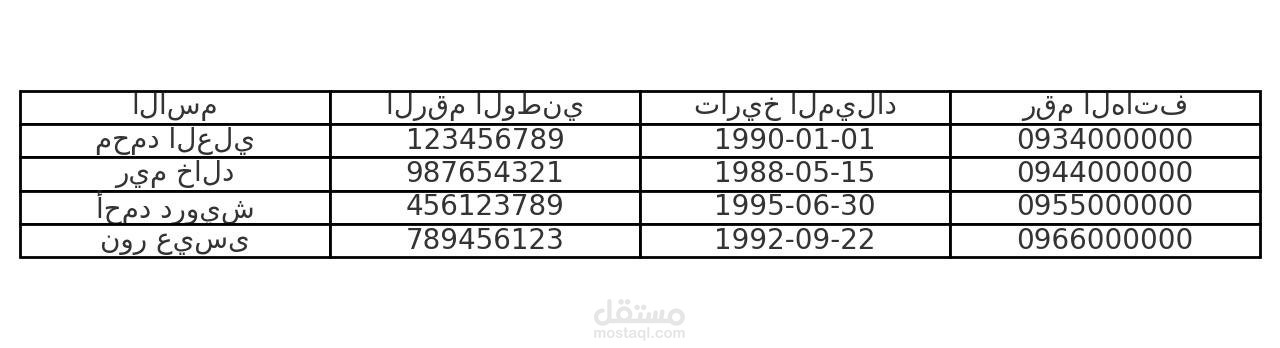 نموذج ادخال بيانات -Excel