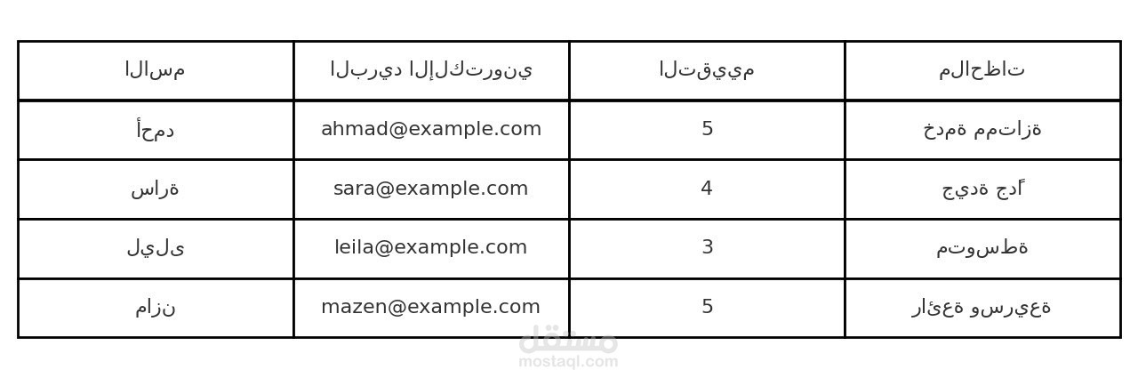 إدخال بيانات عملاء واستبيان