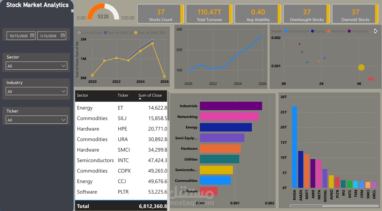 Market Performance Dashboard