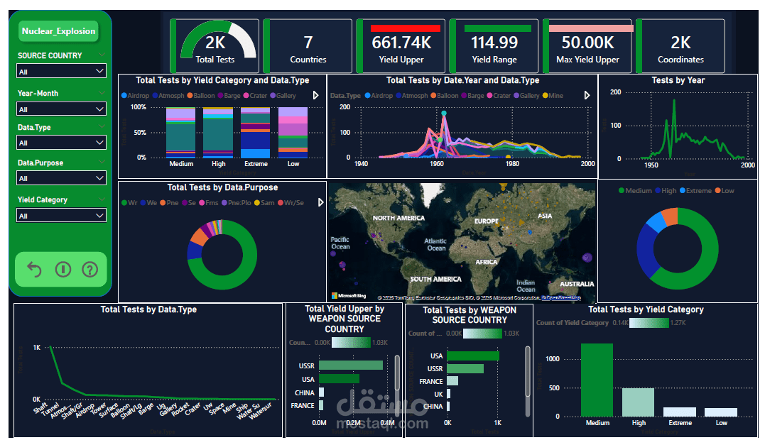 تصميم داشبورد Power BI احترافي لتحليل بيانات معقدة (KPIs – خرائط – تحليلات متقدمة)