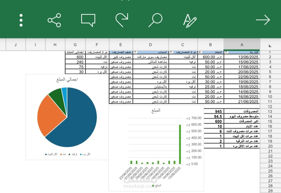تحليل مصروفات شخصية لمدة 10 أيام باستخدام Excel