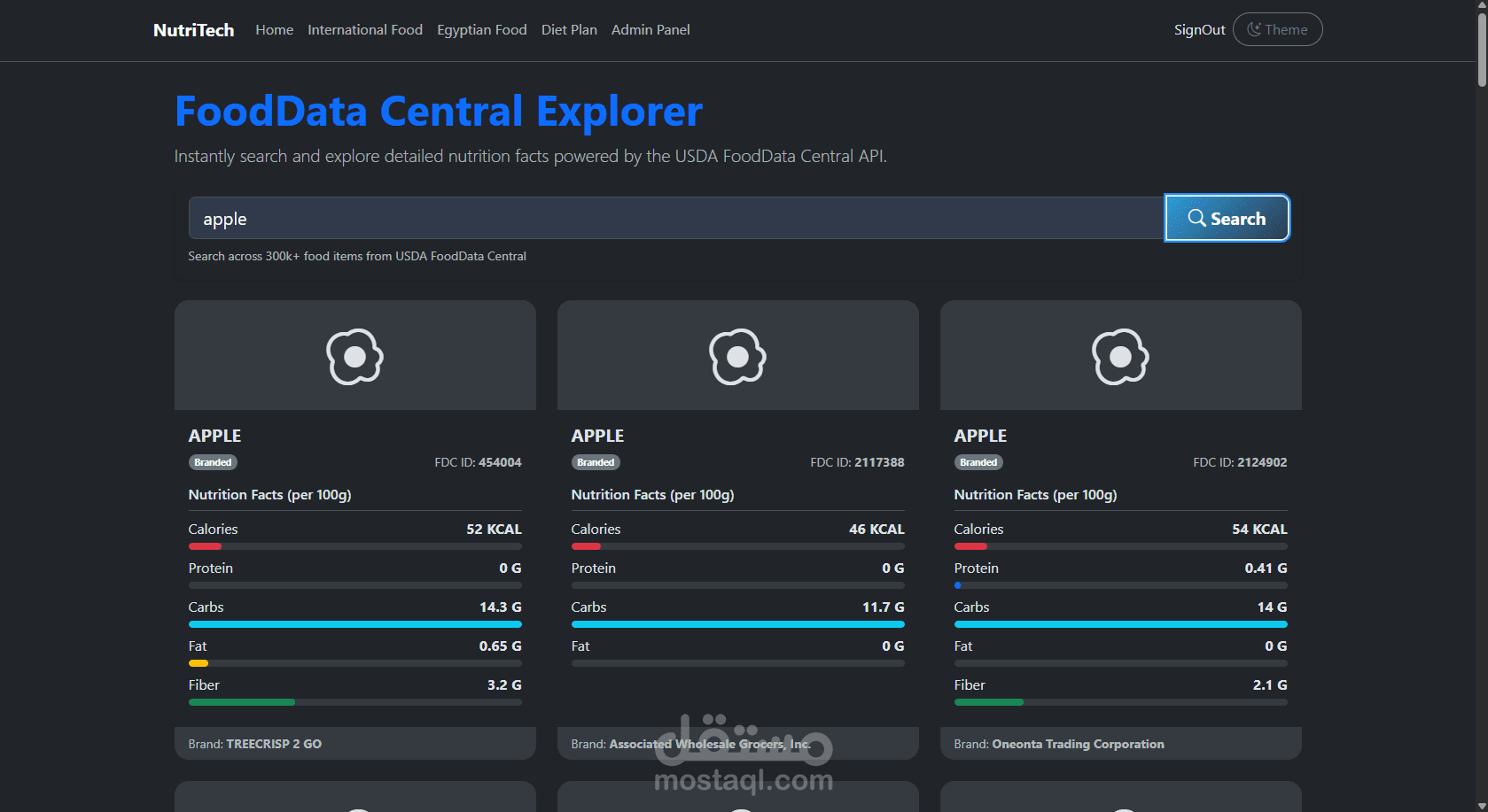 NutriTech: المنصة الرقمية المتكاملة لتصميم الأنظمة الغذائية