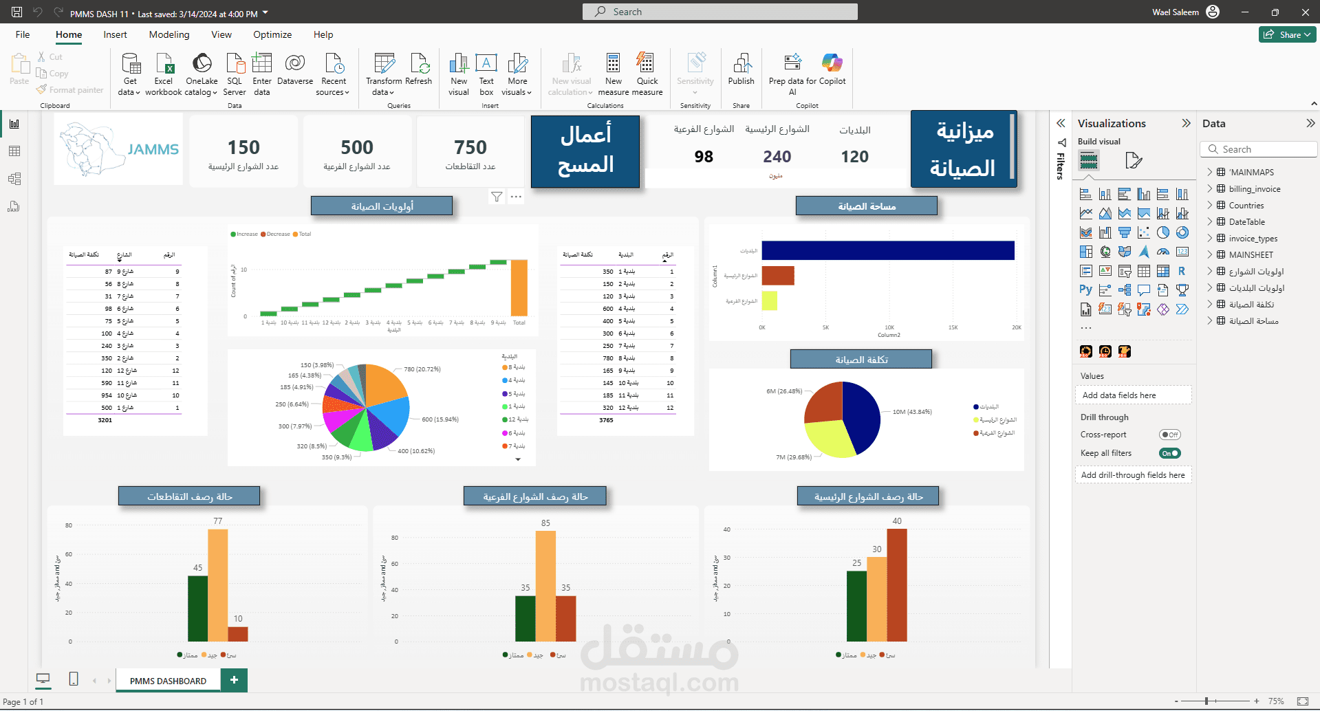 انشاء لوحات معلومات تفاعلية لمشروع إدارة صيانة الطرق والأصول