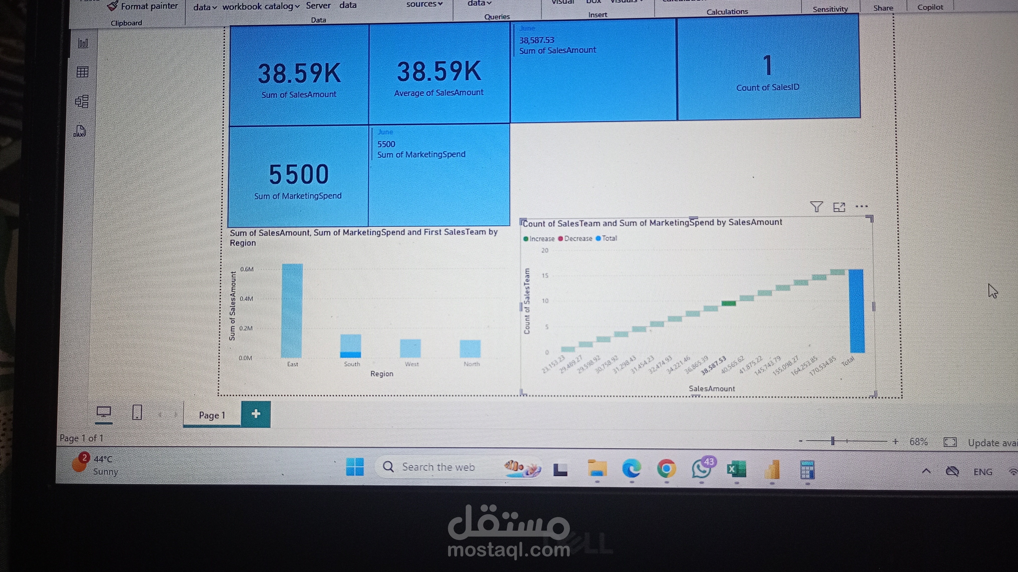 لوحة تحكم أداء المبيعات والتسويق حسب المنطقة (Sales and Marketing Performance Dashboard by Region)